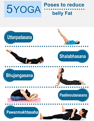 Top 10 Yoga poses for Belly Fat Reduction