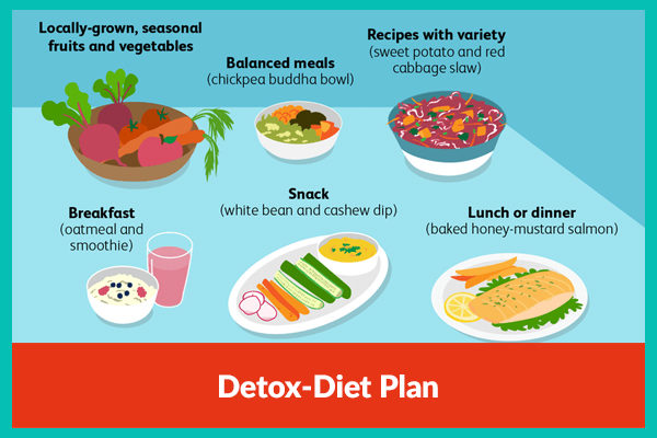 Detox-Diet Plan Consultation - Image 2