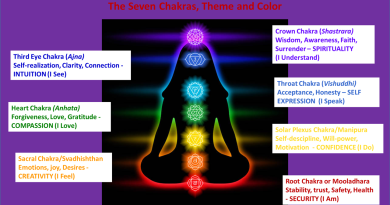 Chakra Alignment